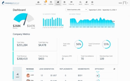 Scale dashboard.